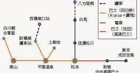 襪子的空間 長野 岐阜和東京的交通票卷