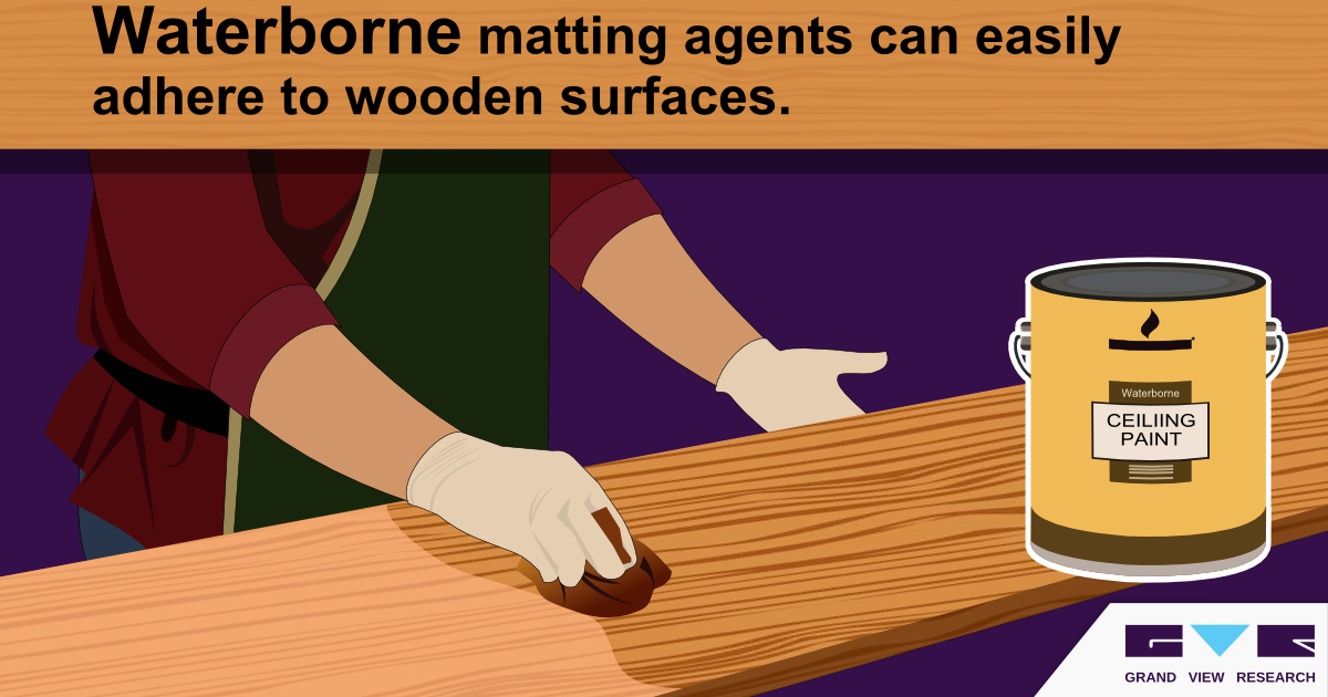 Grand View Research Ensure Low Glossiness with Matting Agents