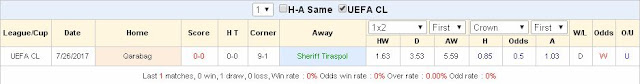 Tỷ lệ cá độ  Sheriff vs FK Qarabag (Champions League - 2/8/2017) Sheriff2