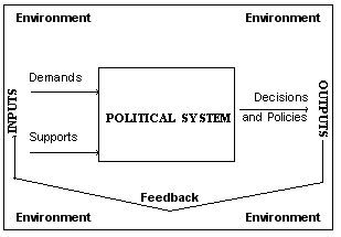 PUBLIC ADMINISTRATION: Organisations: Theories – systems, contingency