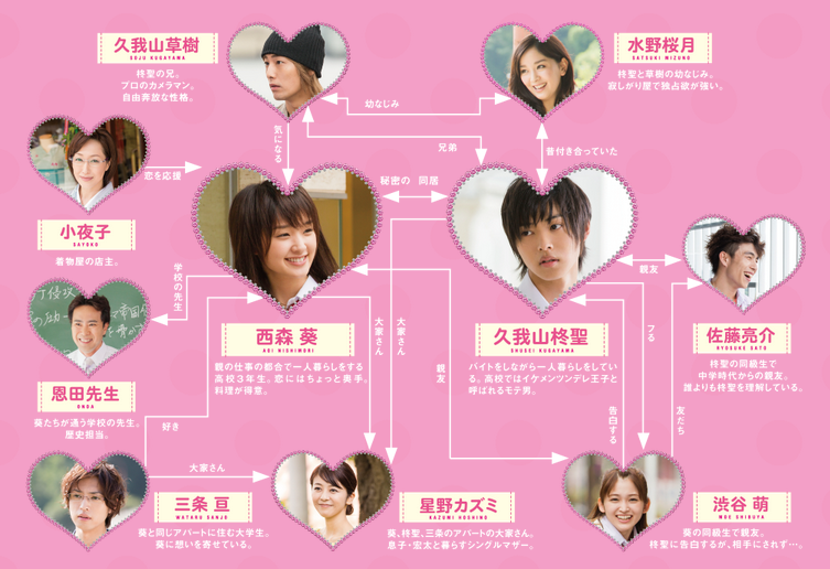 hoonrara: L-DK live action