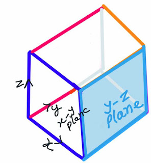 plane-concept