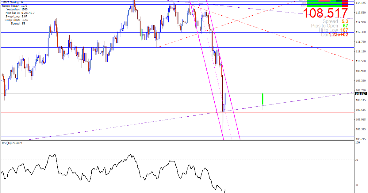 Most successful forex strategy