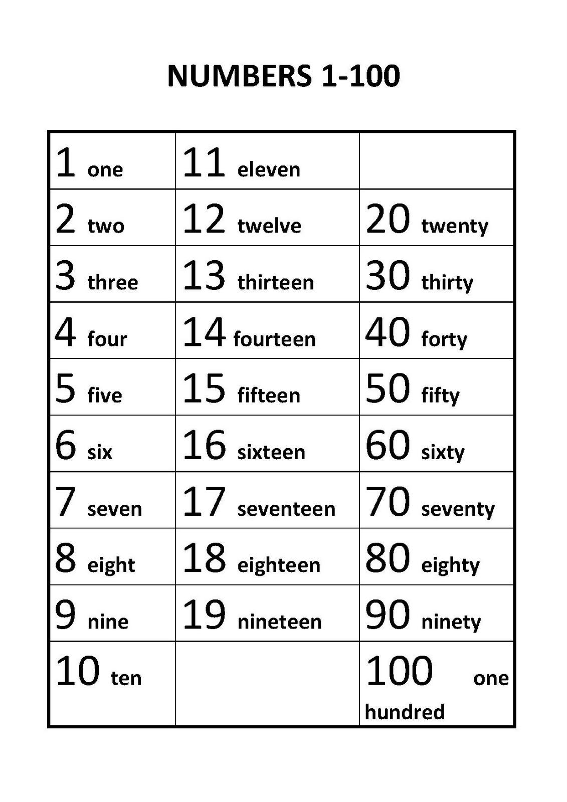 My English World Numbers 1 100 Chart