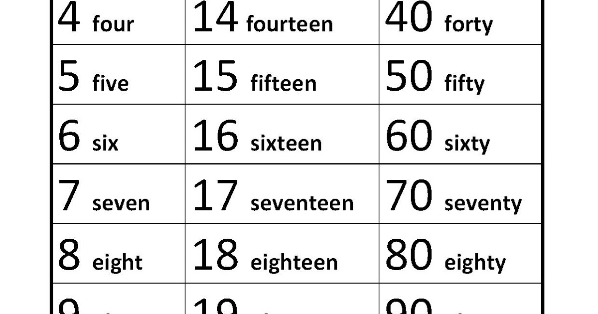 1 To 100 Numbers In English Words Pdf