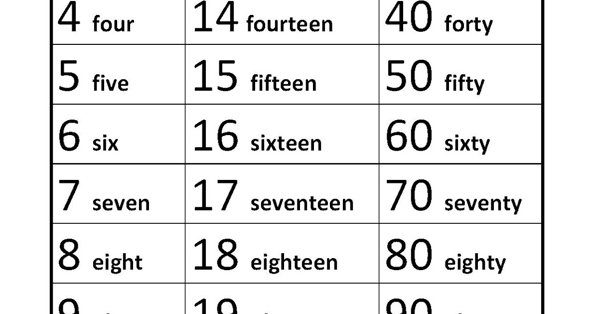 Numbers In English 1 To 100