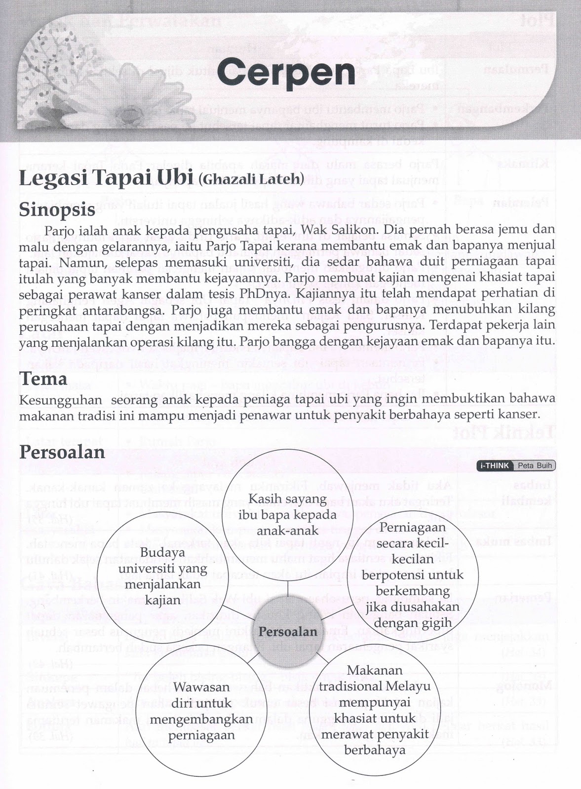 Cerpen Tradisional Pigura
