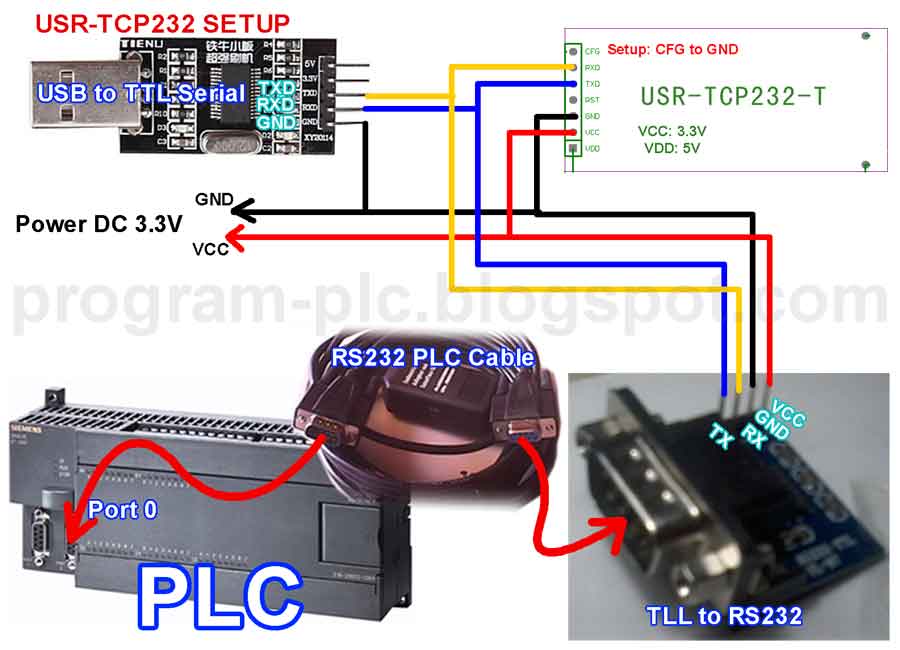 PLC Application About Ethernet RS232 Using USR-TCP232