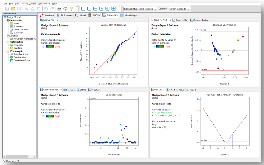 Phần mềm thiết kế và tối ưu hóa Design Expert 11 (DX 11)