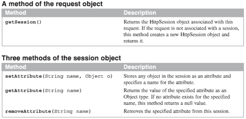 Add database to availability group. Name specified. атрибут в джава. Name not specified. Project existence.
