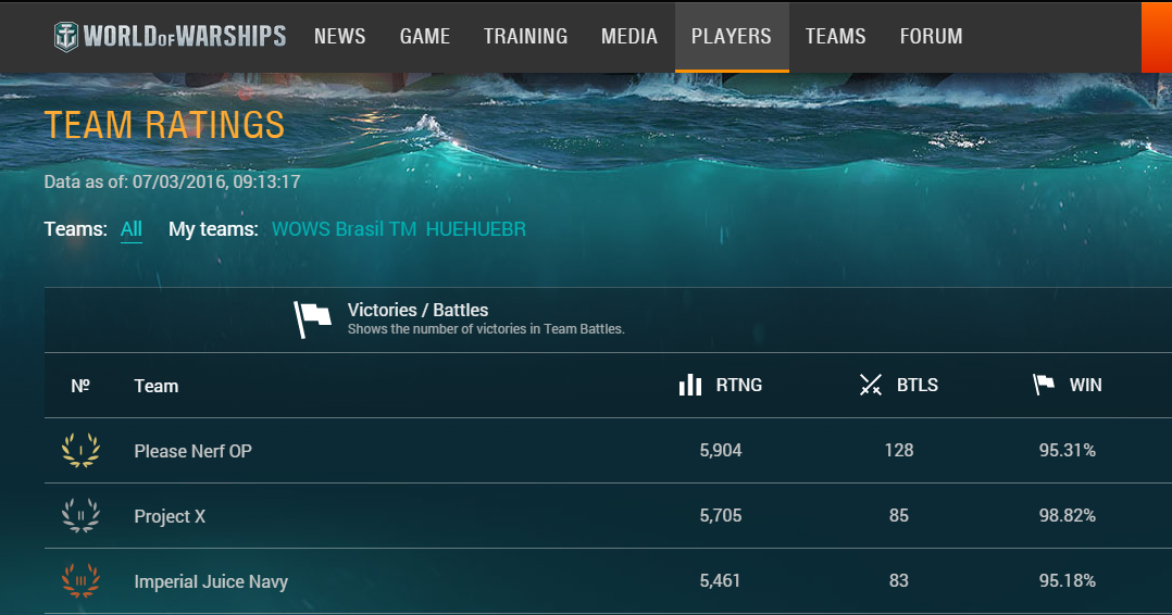 World Of Warships Rankings _ WoWS Numbers – AIUSH