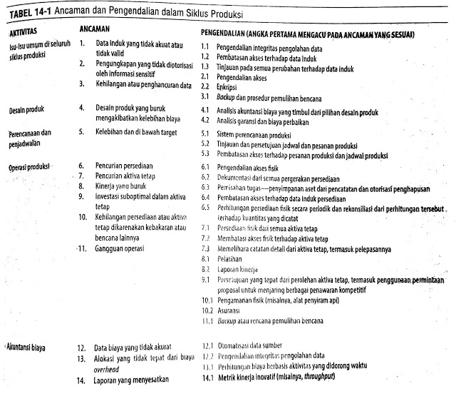 Siklus Produksi Siklus Produksi