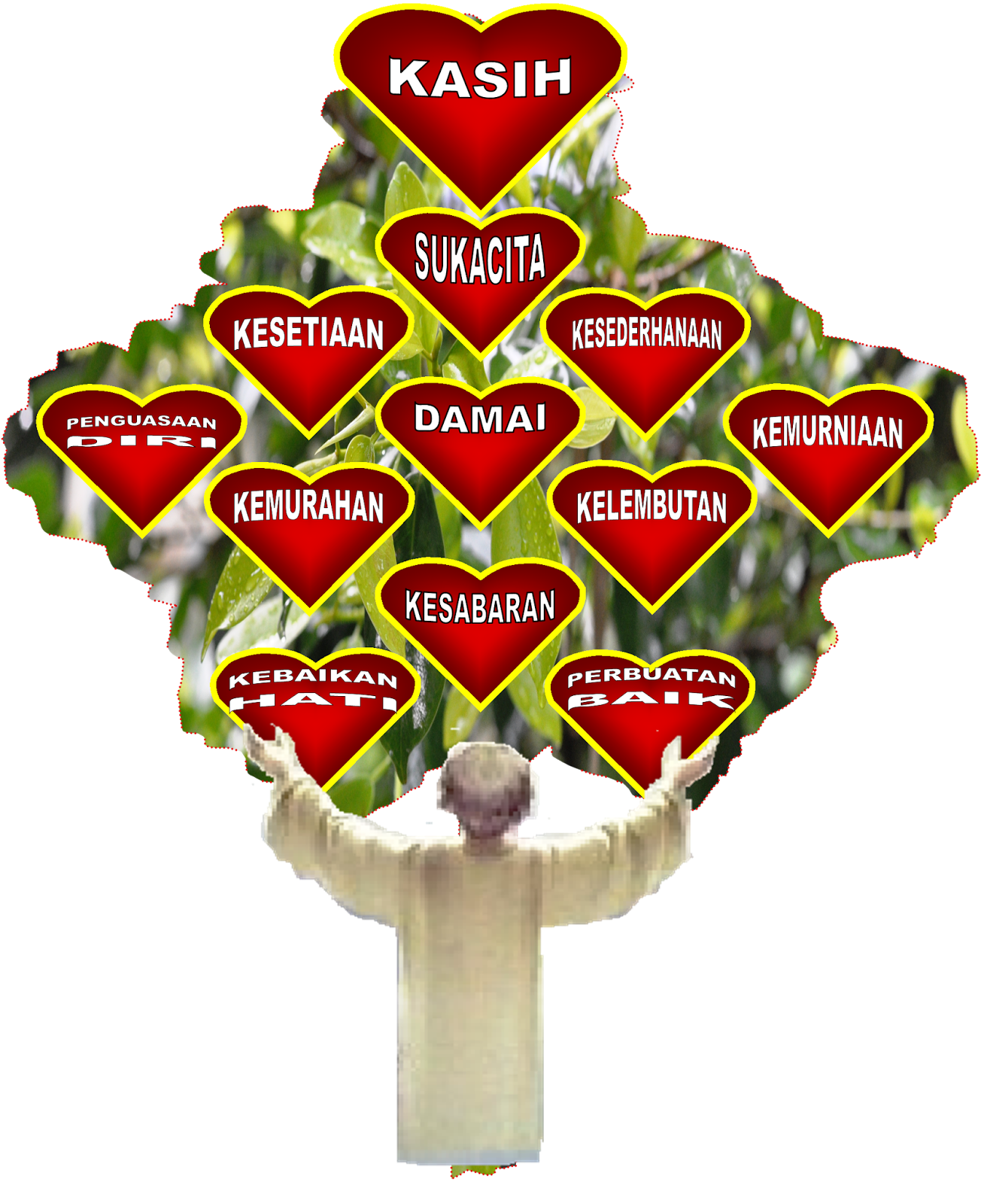 NEWS UPDATE Diocese of Sandakan June 2014