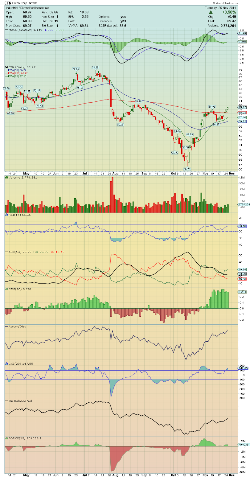 FonsieTrader: Bullish MACD Crossovers $AER $AERI $APT $ARRS $AVP $BBT $BCRX $BDX $C $CDNS $CENX ...