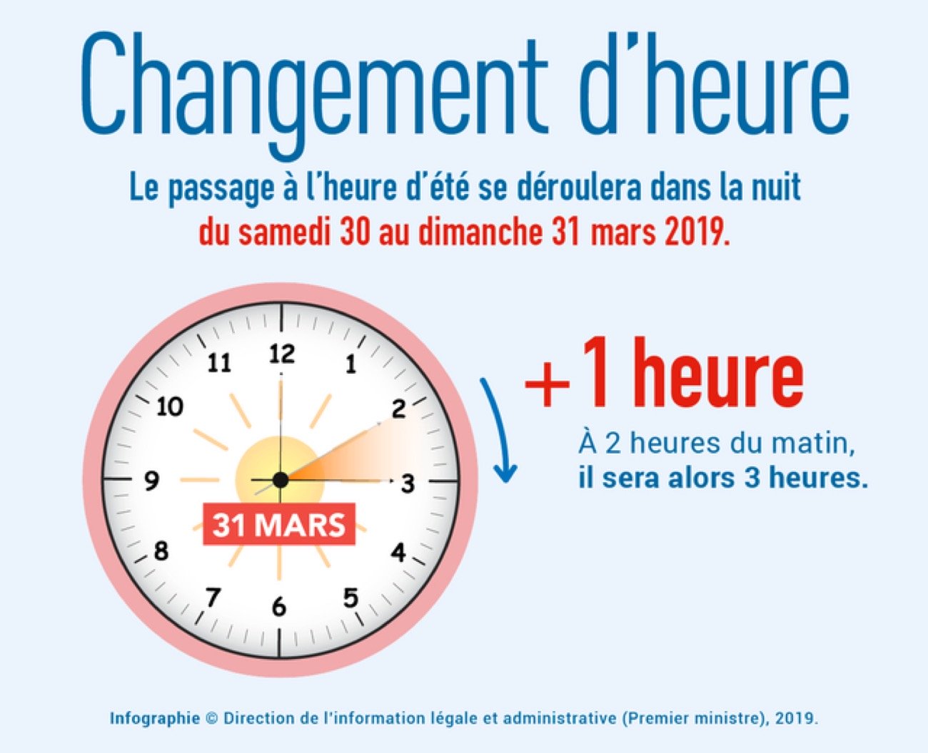Vu d'ici, lu ailleurs C'est l'heure d'été