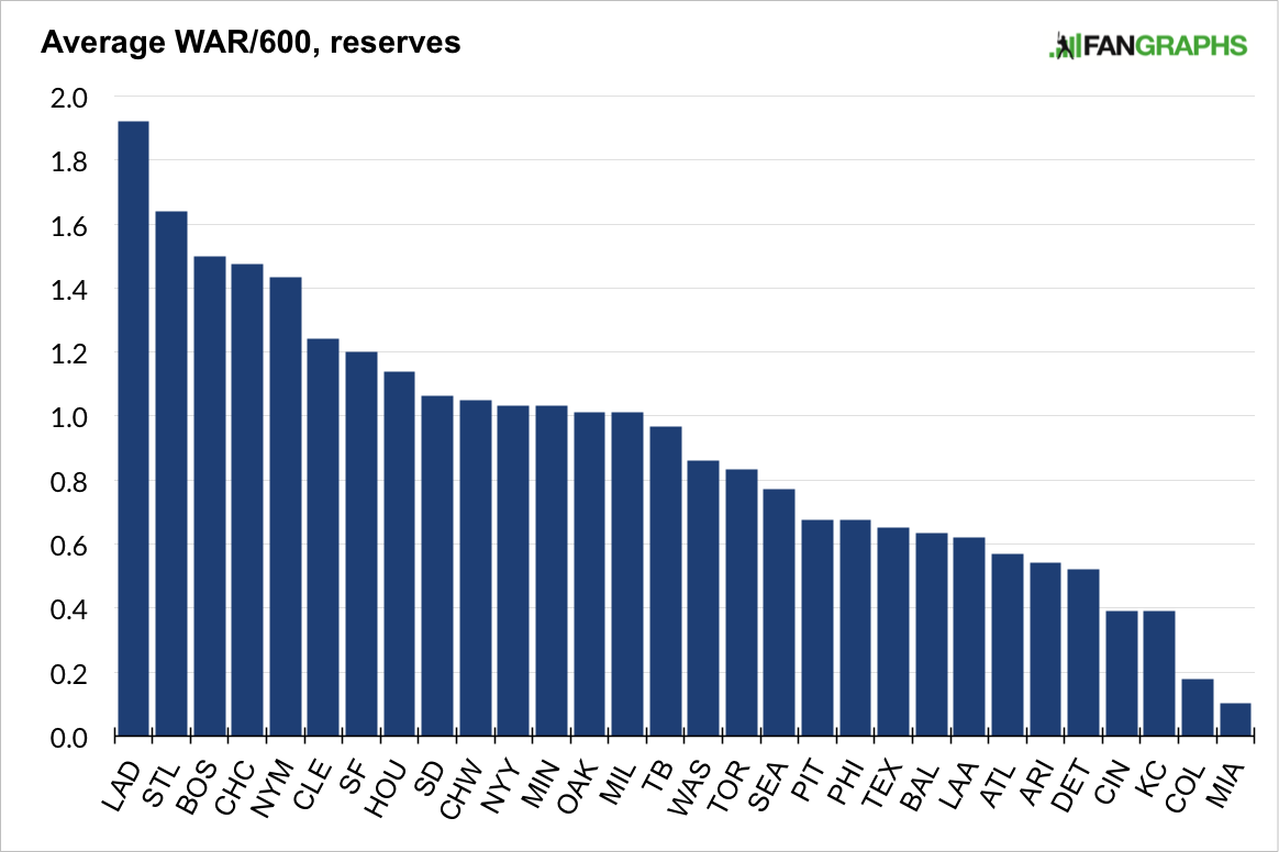 FenwayNation—Red Sox, Mookie, J.D., Bogaerts, Sale, JBJ—Founded 1/27