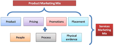 Learn More About Marketing