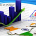 Indian Economy at a Glance-2017
