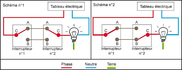 schéma de cablage interrupteur va et vient simple schema schéma de cablage interrupteur va et vient simple schema