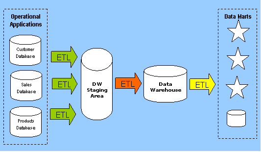 Software Testing: ETL Testing