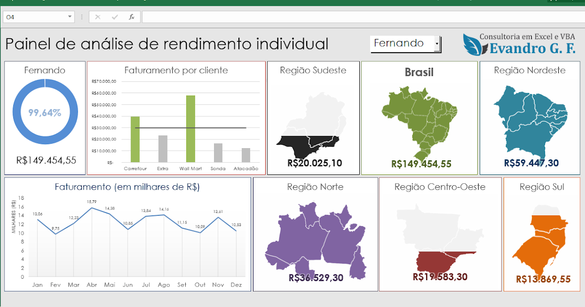 Dashboard Indicadores Regionais Evandro G Ferreira Consultor