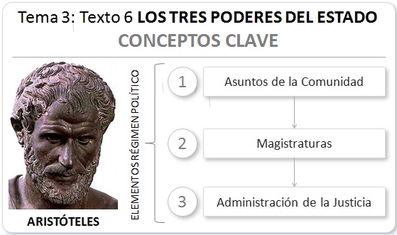openKRATIA Factor Humano en Política: LA DIVISIÓN DE PODERES (Texto