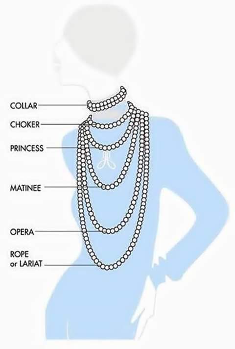 Pearls: Gail Carriger Talks Multiple Strand Faux Pearl Necklace & The Names of Necklace Lengths