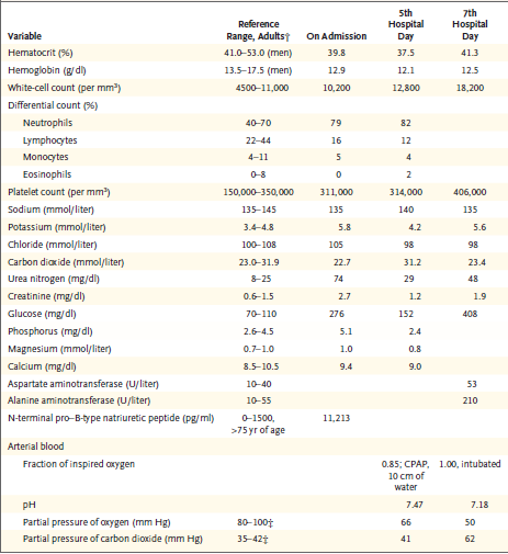 Presión arterial sistólica 200 mmhg