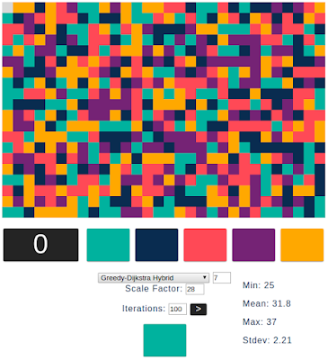 Color Walk results for 100 iterations of GLA-Dijkstra hybrid