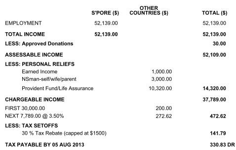 IRAS Tax Relief