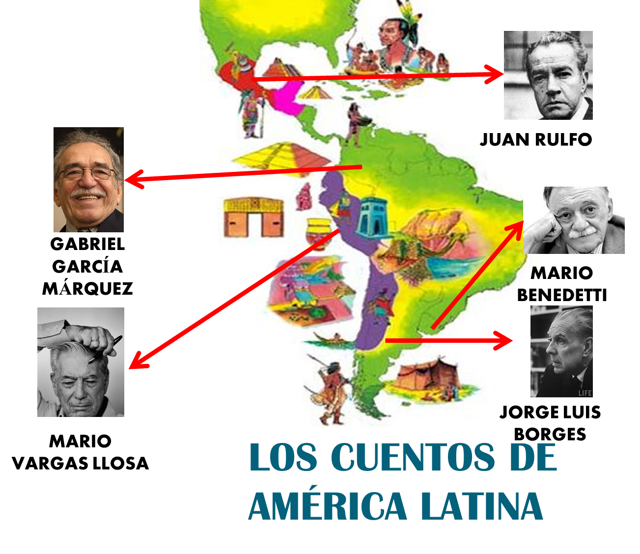 COMENTARIOS LITERARIOS Algunos Autores de América