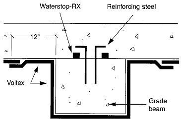 Grade beam detailing for clay system.