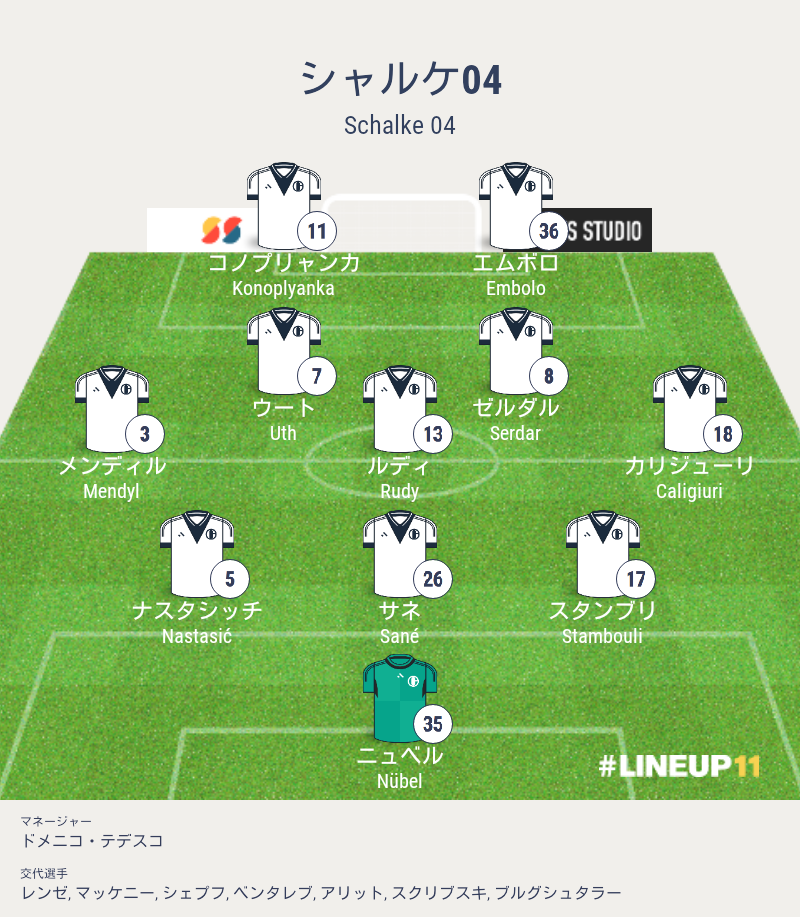 長友、負傷交代!ガラタサライ対シャルケ(チャンピオンズリーグ第3戦,グループD)結果詳細