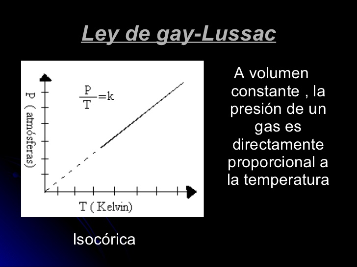 Ley de gay-Lussac