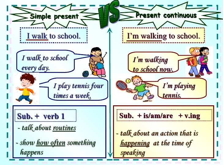 Let s Practise English USE OF ENGLISH Simple Present Vs Present 