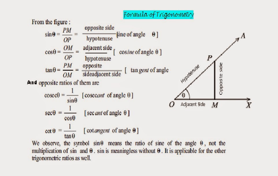 Tan A Cot A Sec A Cosec A Nur Mohamammd: TRIGONOMETRY FORMULA FOR S.S.C. and H.S.C. STUDENTS