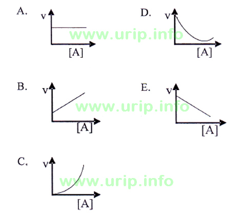 Pembahasan Soal Un Kimia 2018 Nomor 1 20 Unkp Bagian 1 Urip Dot Info