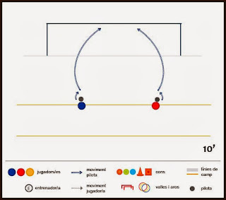 Exercici de futbol: repte d'habilitat - Precisió al pal travesser