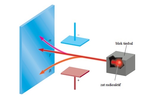 Kimia 2 2 Struktur Atom