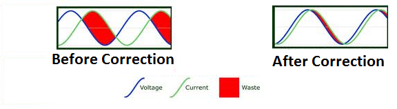 Electrical Power Factor in Schematic Diagram
