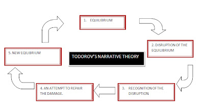 theory narrative equilibrium todorov a2 run disequilibrium