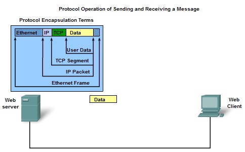 Memahami Model TCP / IP Pada Jaringan Komputer 2_