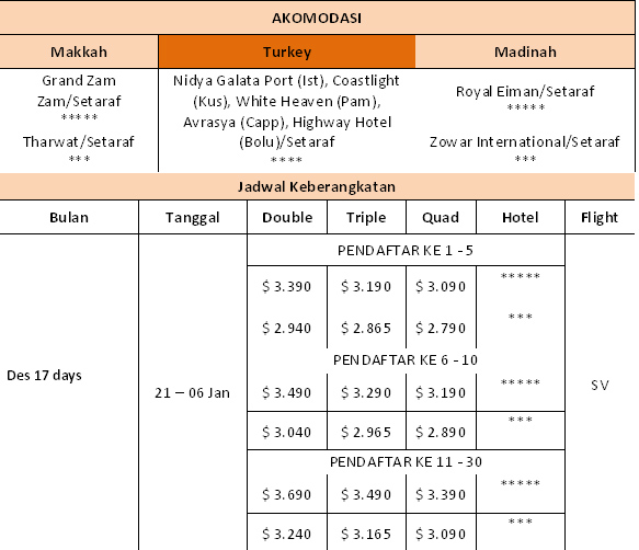 HARGA PAKET UMRAH PLUS TURKEY 21 DESEMBER 2015 HARGA PAKET UMRAH PLUS TURKEY 21 DESEMBER 2015
