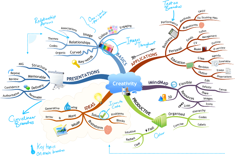 Ideas for Online Business Online Business Ideas from Home