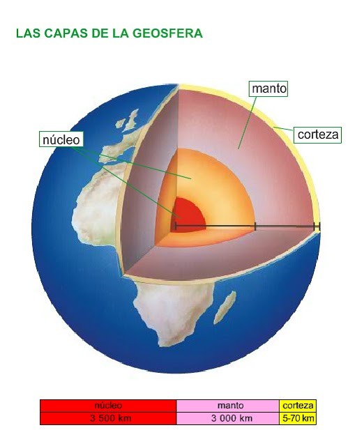 Geosfera Dibujo Buscar Con Google Ciencias De La Tierra Capas
