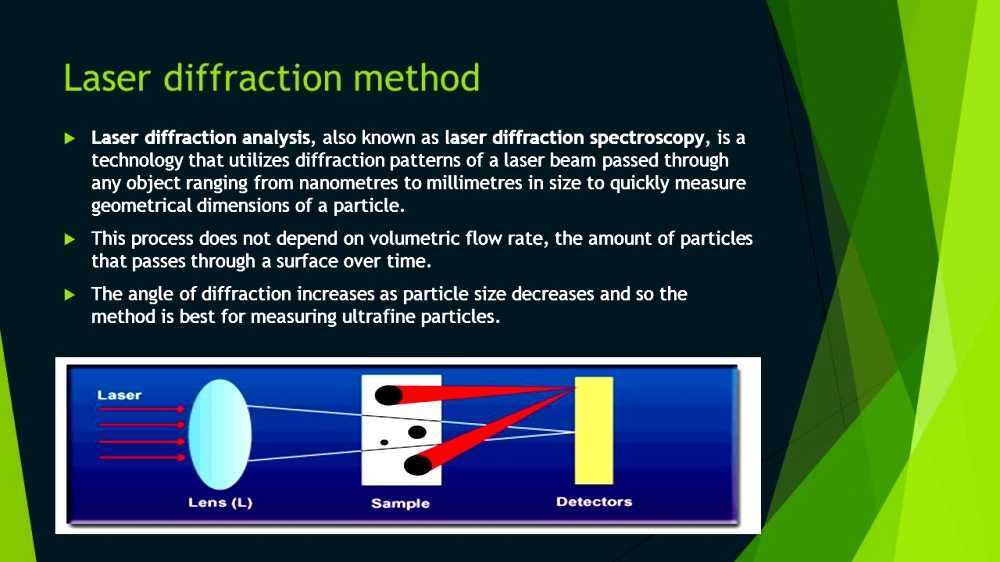 Laser diffraction analysis