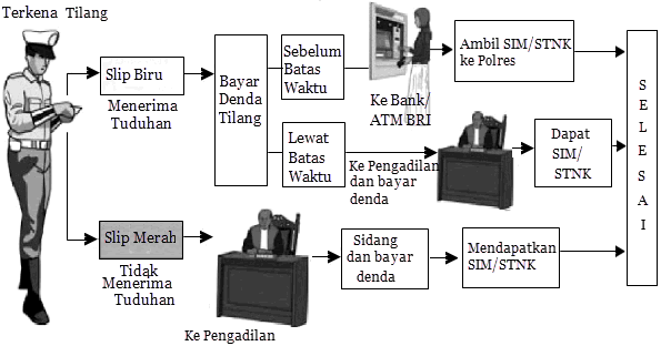 Menganalisis Bagian Bagian Teks Prosedur