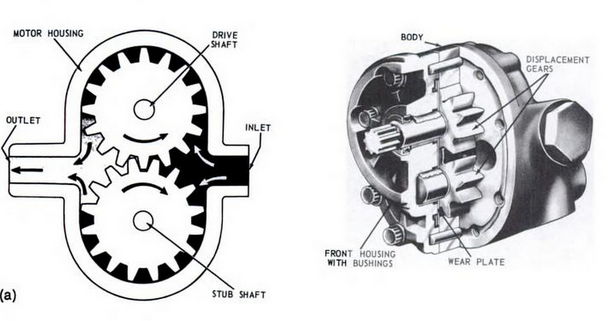 Industry Automation Blog: Gear Motors