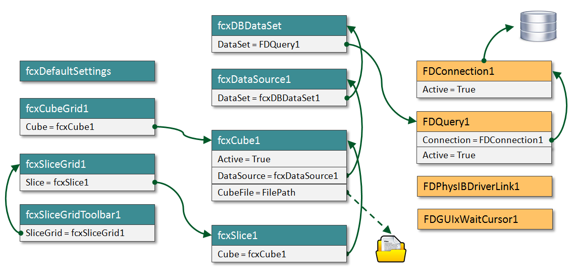 Fastcube Programujeme: FastCube - Analytický reporting