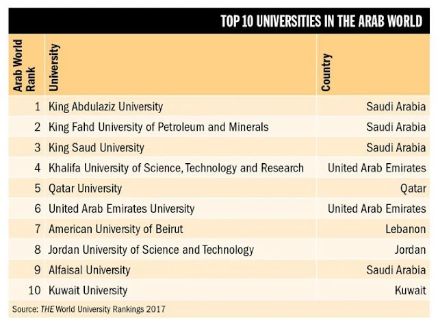 تصنيف التايمز لأفضل الجامعات العربية2017